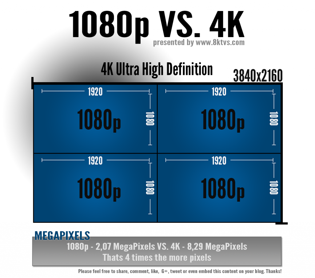 4K vs 1080p